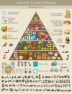 信息图健康生活方式的建议产品的图标矢量插图谷类食品高清图片素材